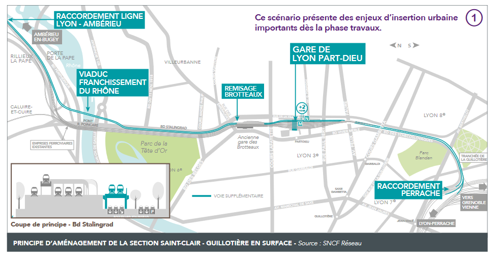 Projet surface