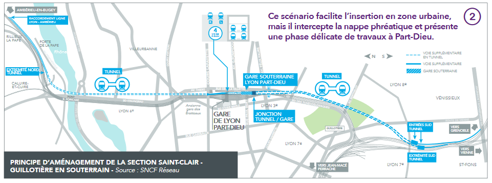 Projet souterrain